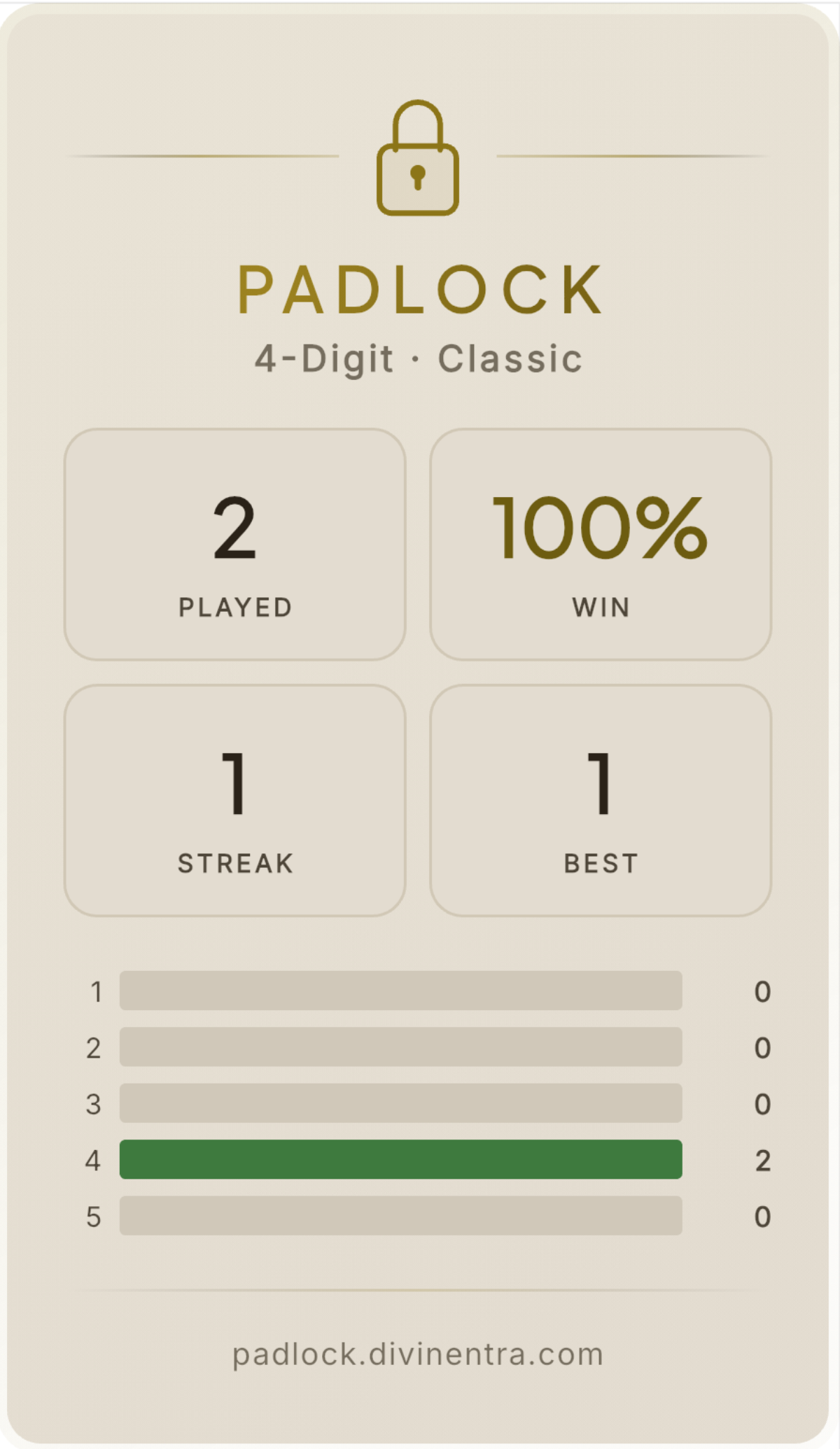 Padlock share stats card — light mode
